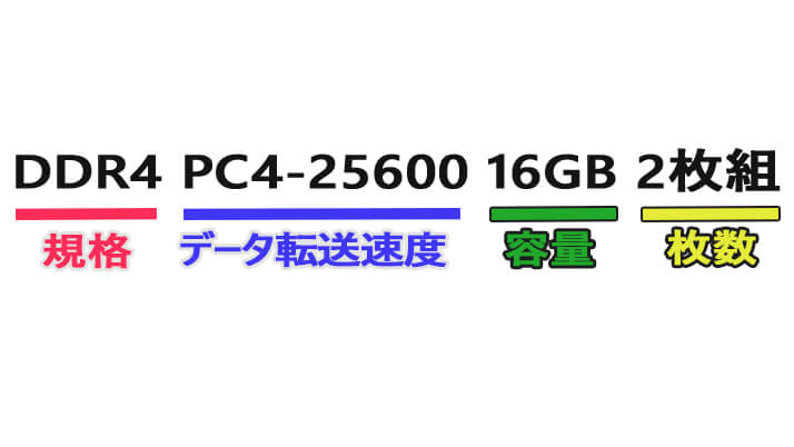 メモリの型番表示